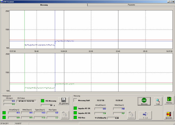LKW-Scanner Radioaktivittsmessung, Radioaktivittsberwachung von Lastkraftwagen